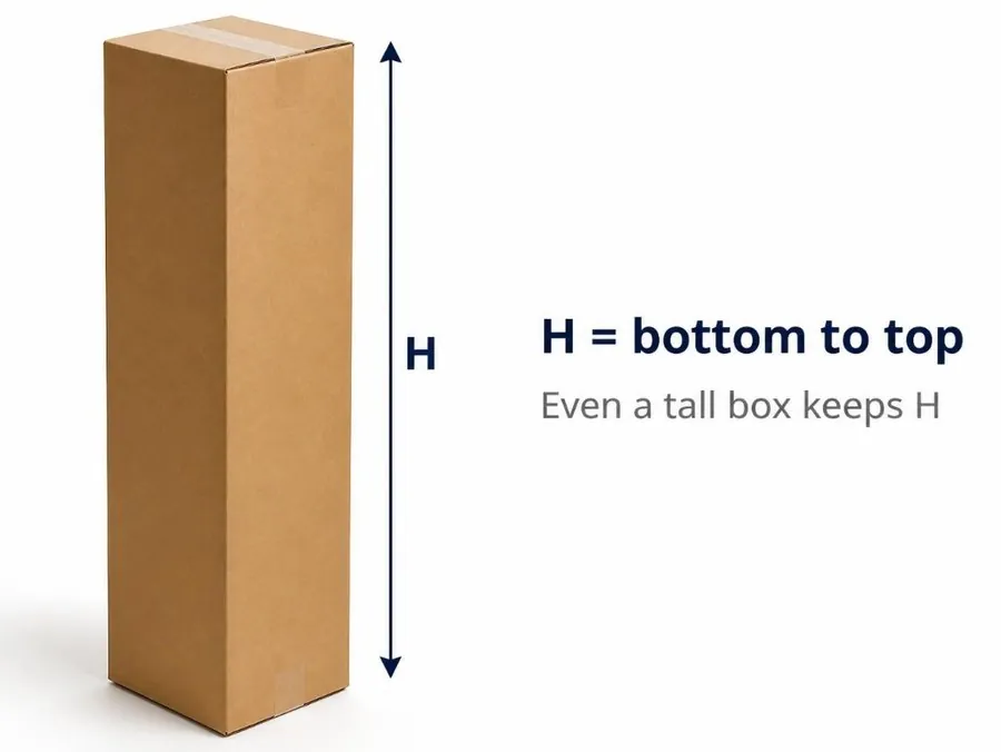 H is bottom to top. Even a tall box keeps H